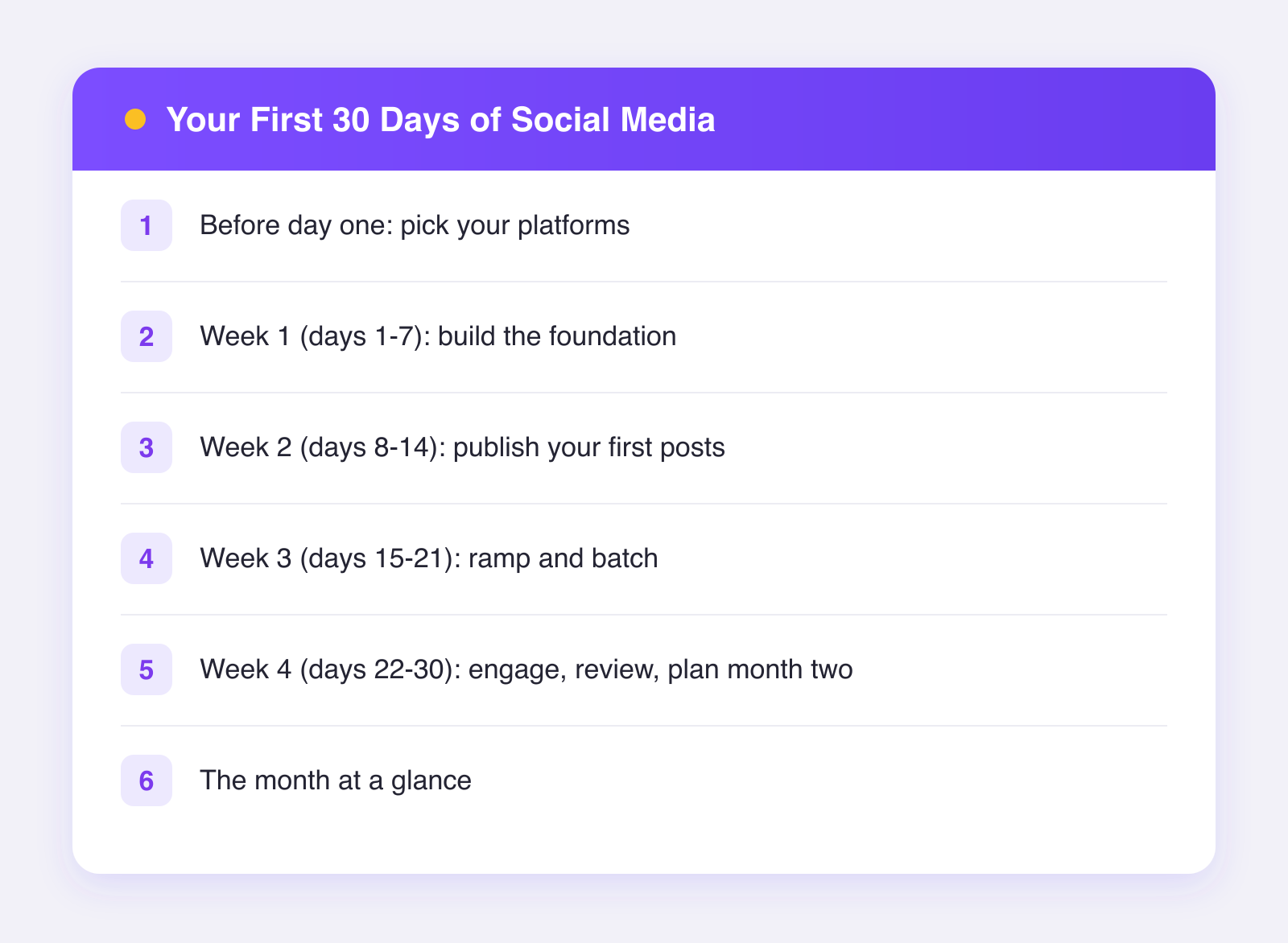 What this guide covers: before day one: pick your platforms, week 1 (days 1-7): build the foundation, week 2 (days 8-14): publish your first posts and more