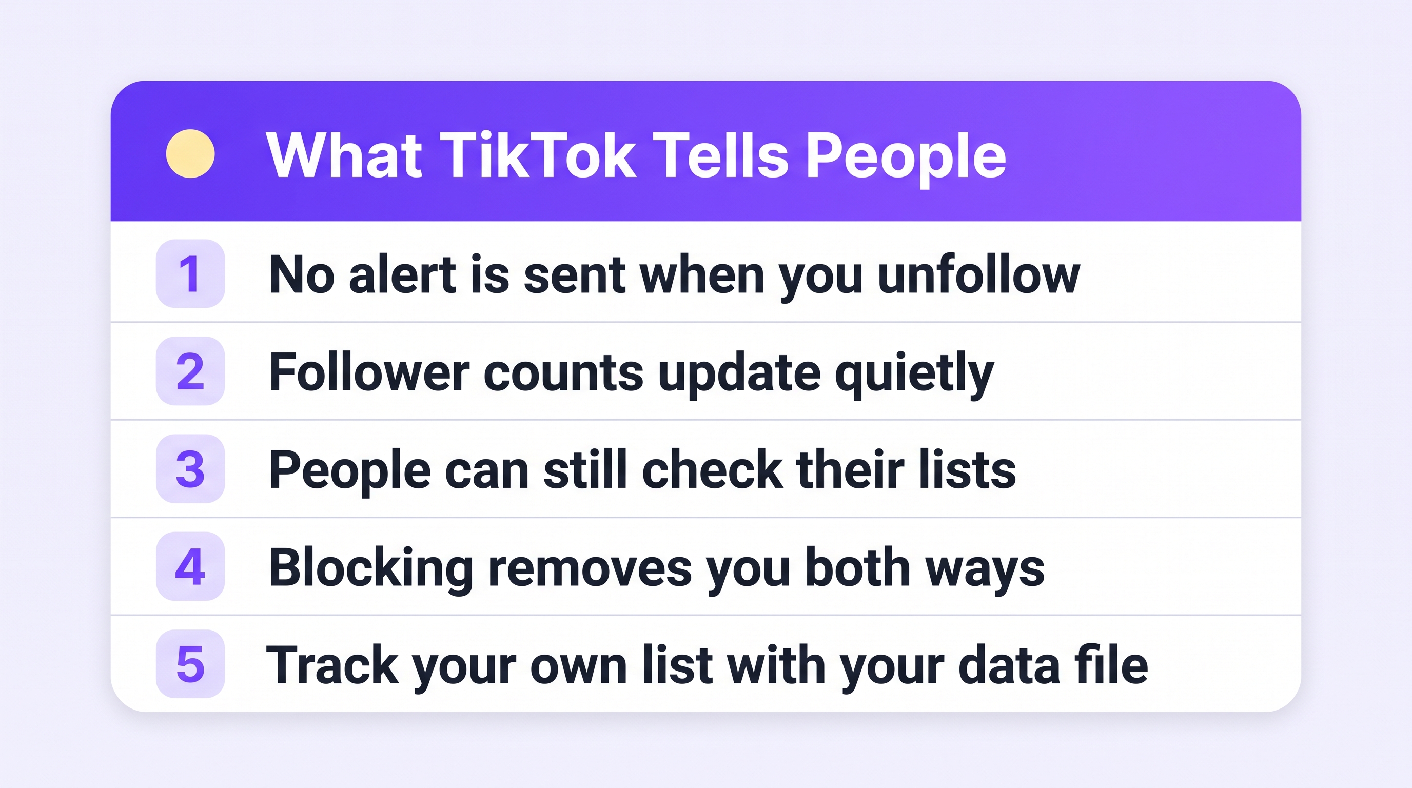 What TikTok does and does not tell people about unfollows