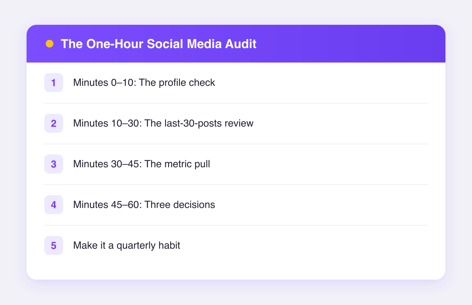 What this guide covers: minutes 0–10: the profile check, minutes 10–30: the last-30-posts review, minutes 30–45: the metric pull and more