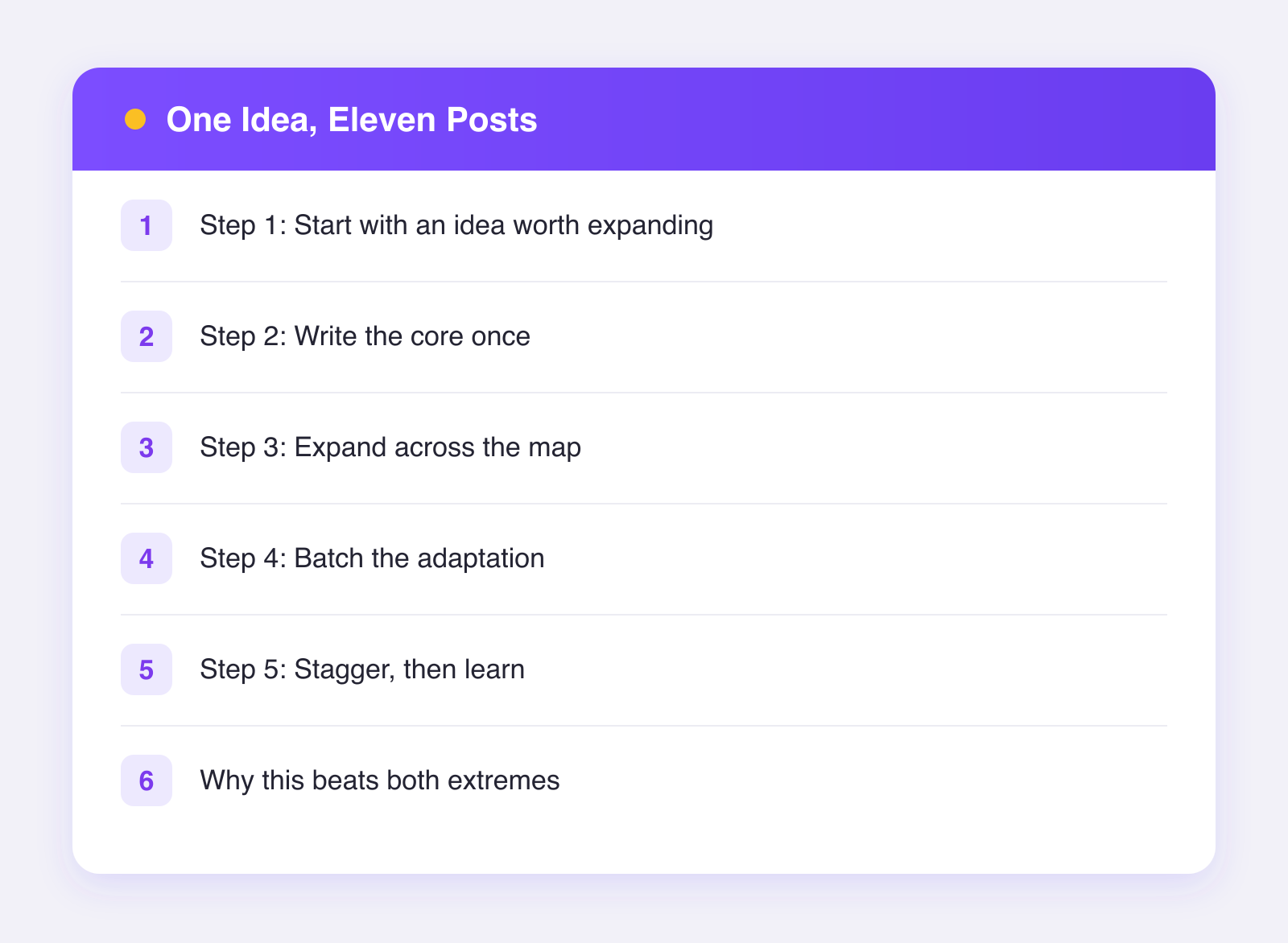 What this guide covers: step 1: start with an idea worth expanding, step 2: write the core once, step 3: expand across the map and more