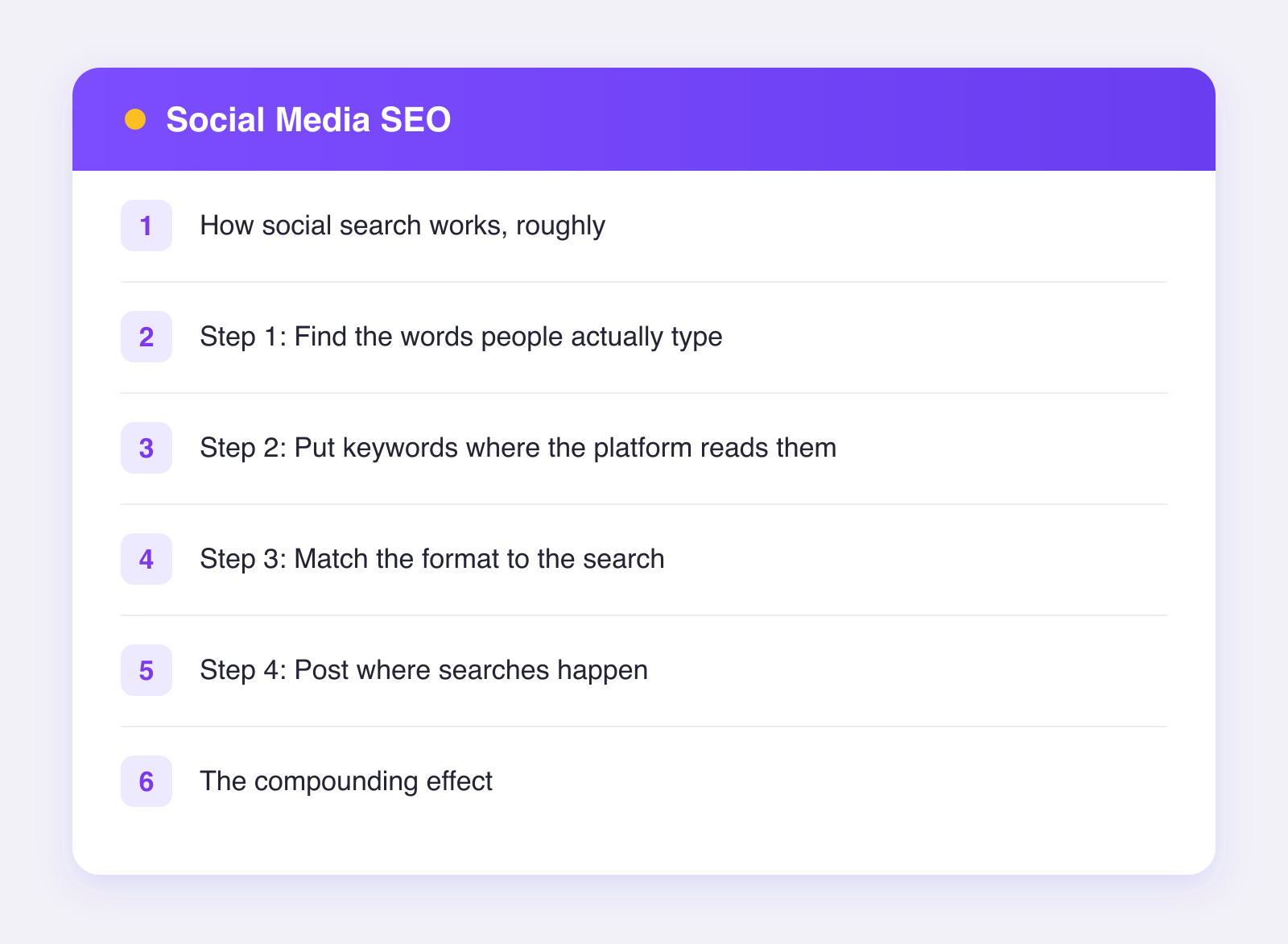 What this guide covers: how social search works, roughly, step 1: find the words people actually type, step 2: put keywords where the platform reads them and more