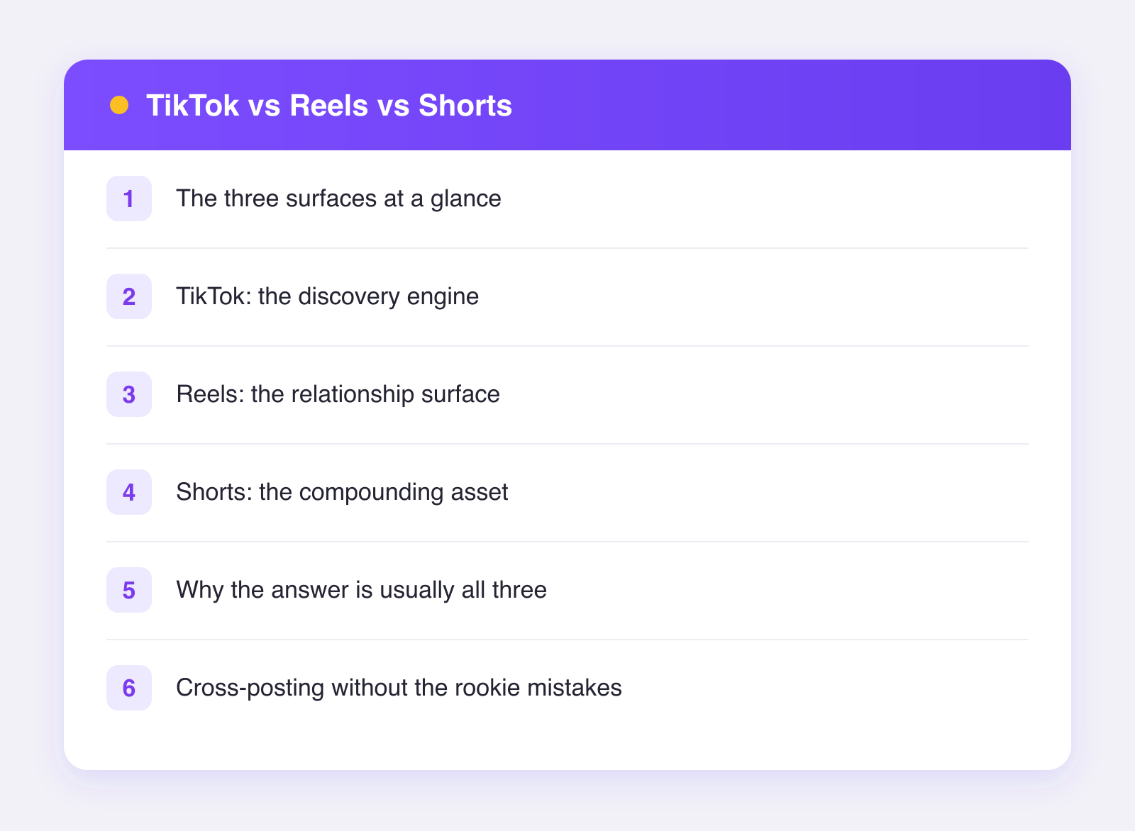 What this guide covers: the three surfaces at a glance, tiktok: the discovery engine, reels: the relationship surface and more